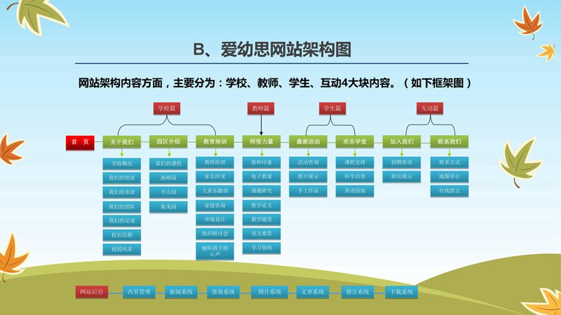 网络营销,如何才能成为高手?