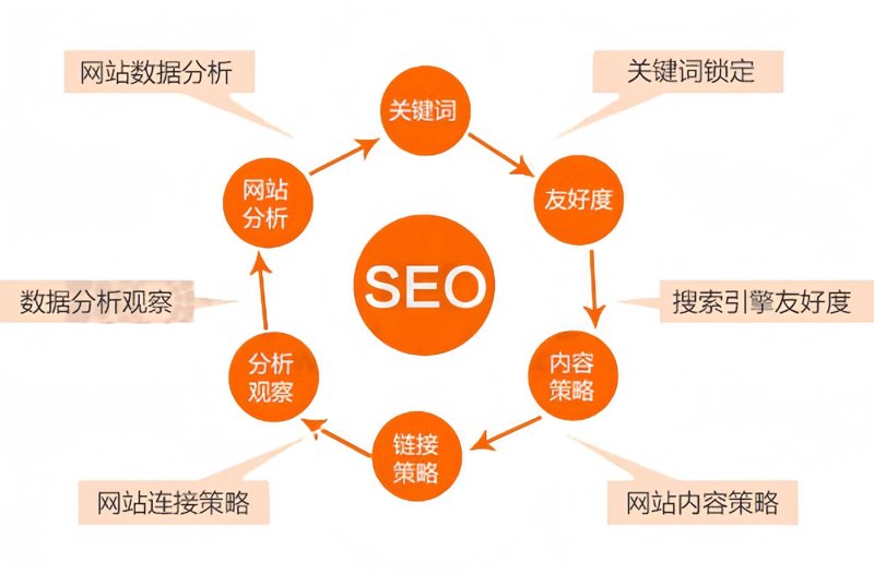 如何成为一名优秀的网络营销师?——案例解读与心得